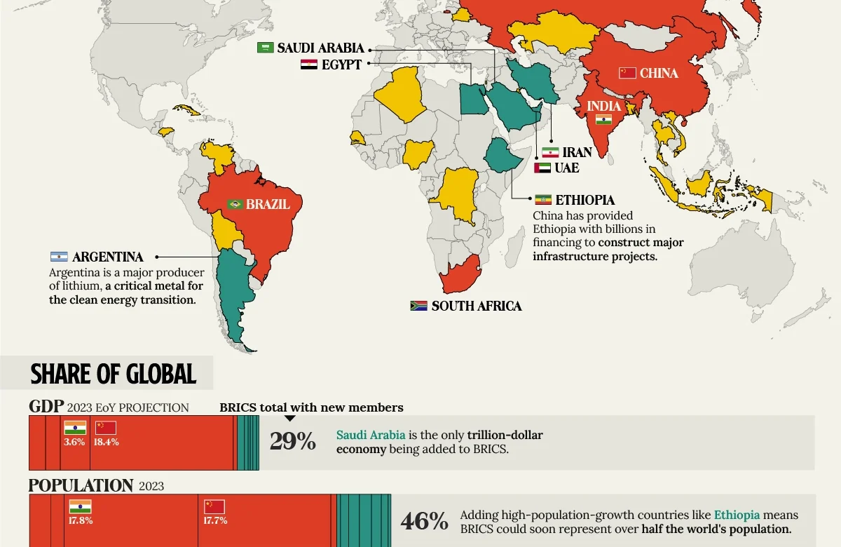 Gráfico com a expansão dos BRICS