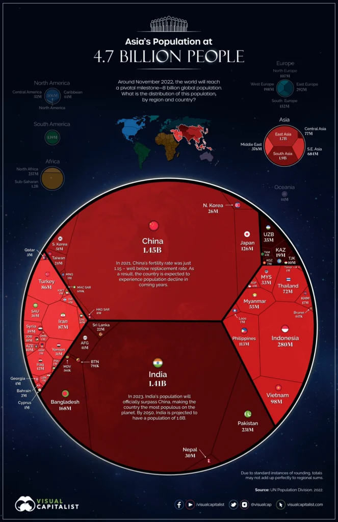 Polulação da asia