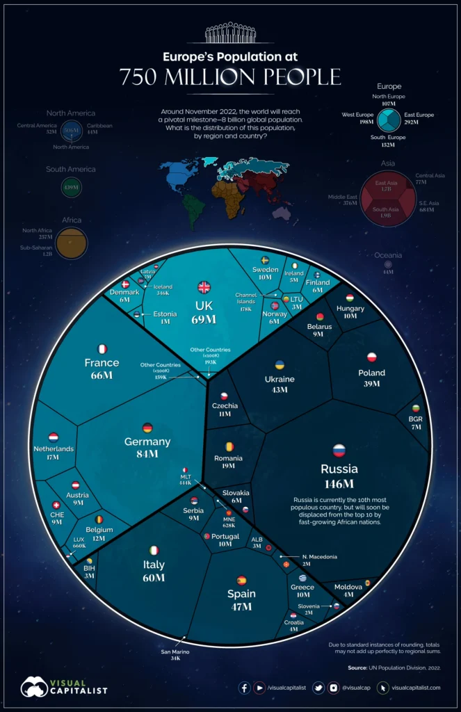 Polulação da europa