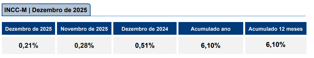 INCC-dezembro-2025