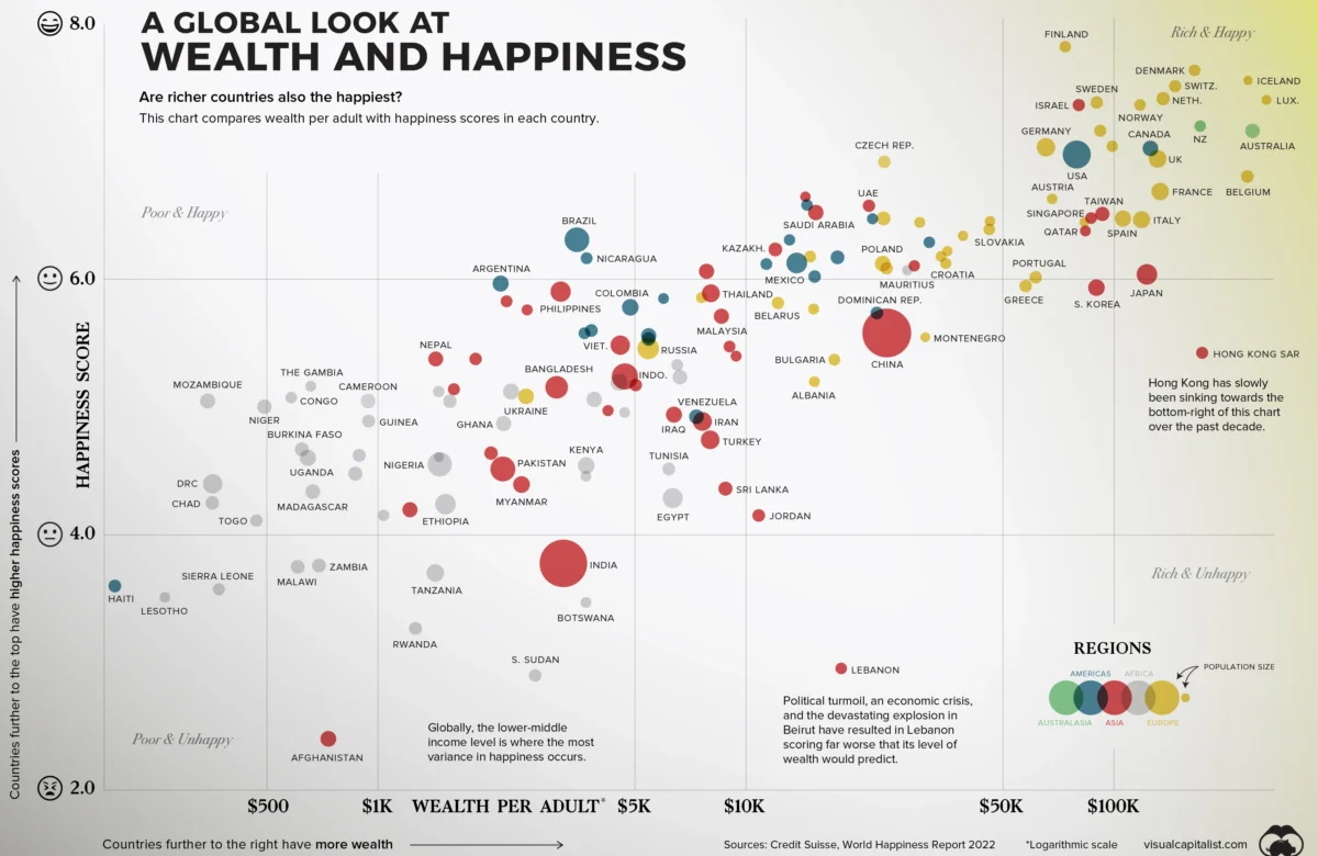 Dinheiro e felicidade
