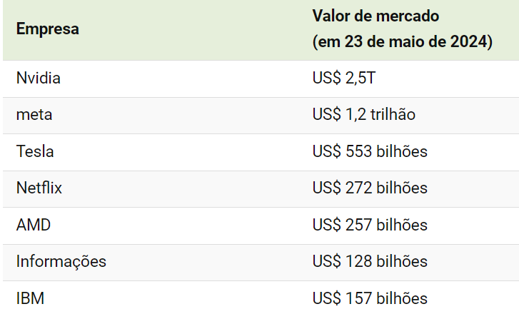 Nvidia versus gigantes
