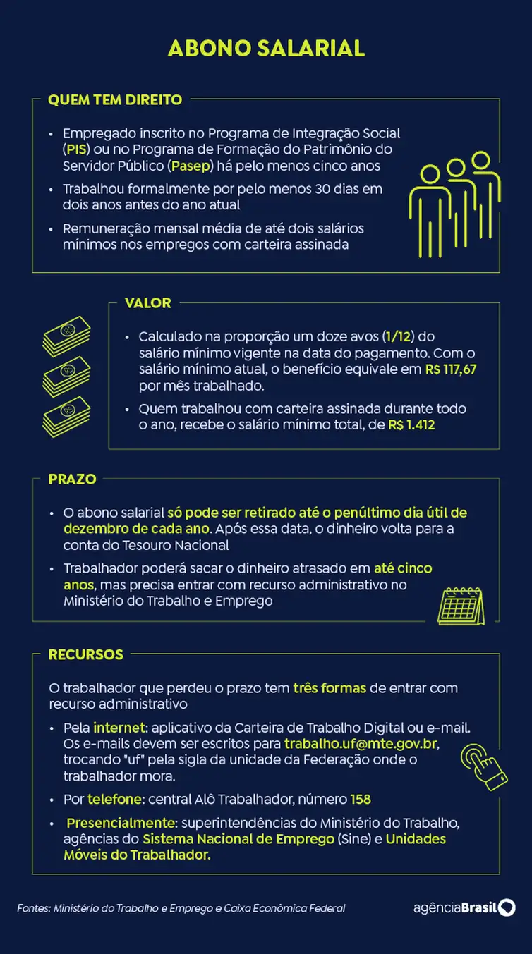 Abono Salarial 2025 quem tem direito