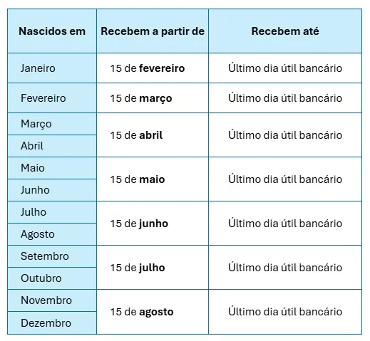 Calendario de pagamento PIS-PASEP 2026 2